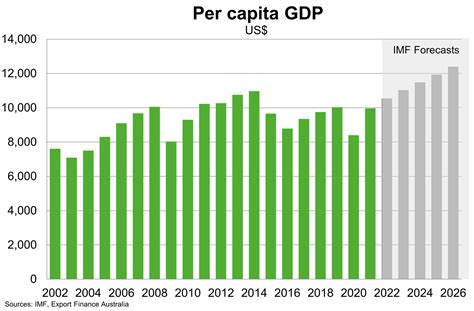 멕시코 1인당 gdp, 왜 커피 한 잔 값이 중요한가?