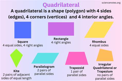  Quadrilateral I – ภาพเรขาคณิตที่กระตุ้นจินตนาการและความรู้สึกของพื้นที่ว่าง